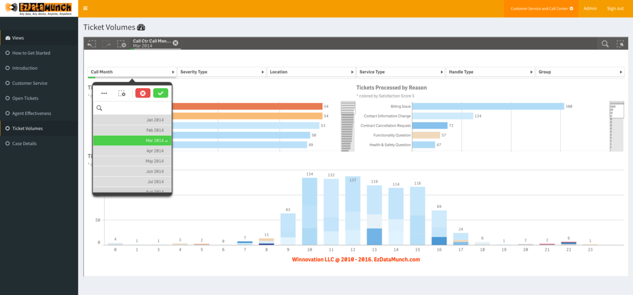 Call Center Dashboard - Ezdatamunch