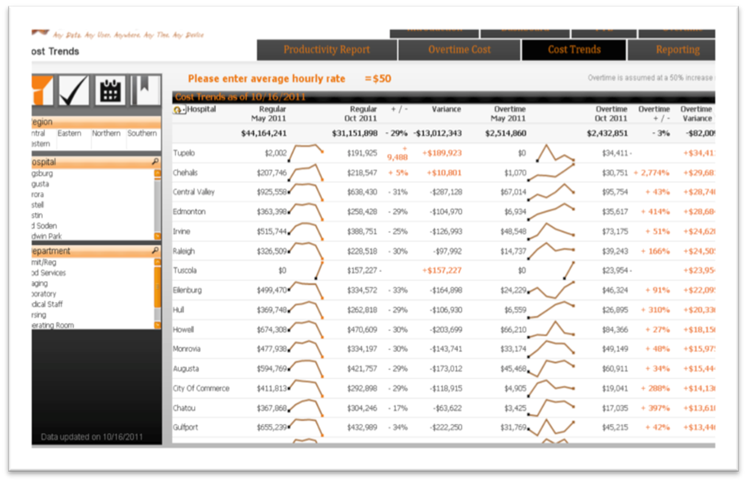 Workforce analytics