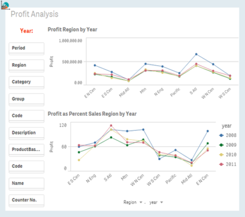 Step-by-Step Guide to Management Reporting