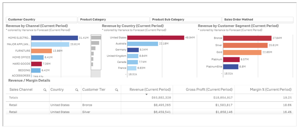 Unlocking Business Success Through Operational Analytics