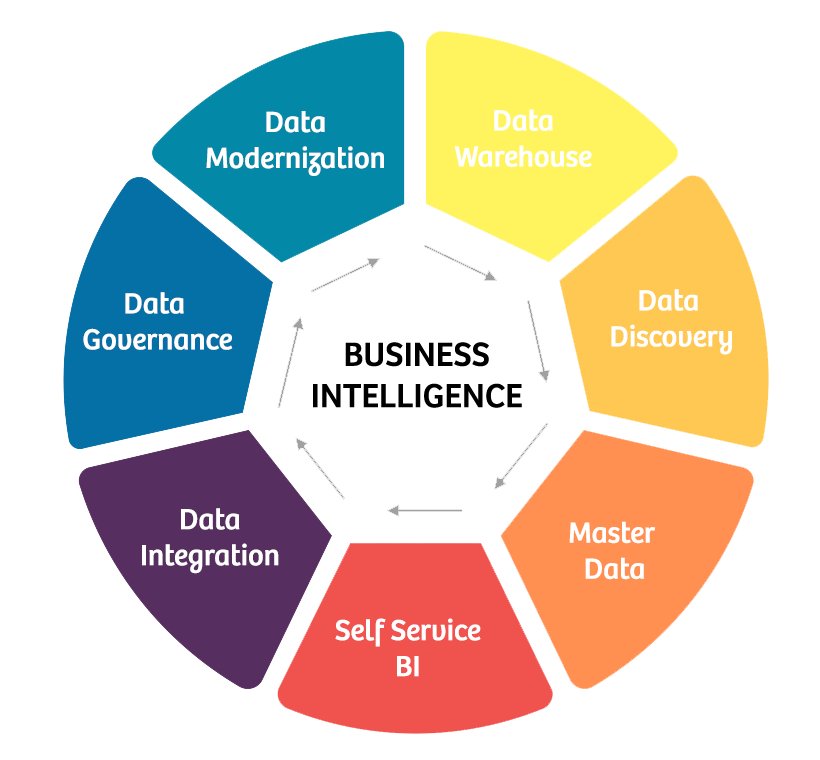 BI Flow Diagram