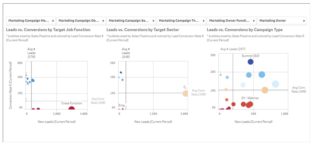 Campaign Dashboard