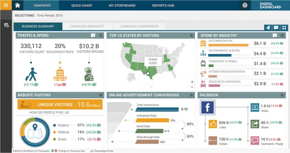 Revenue Analytics - EzDataMunch