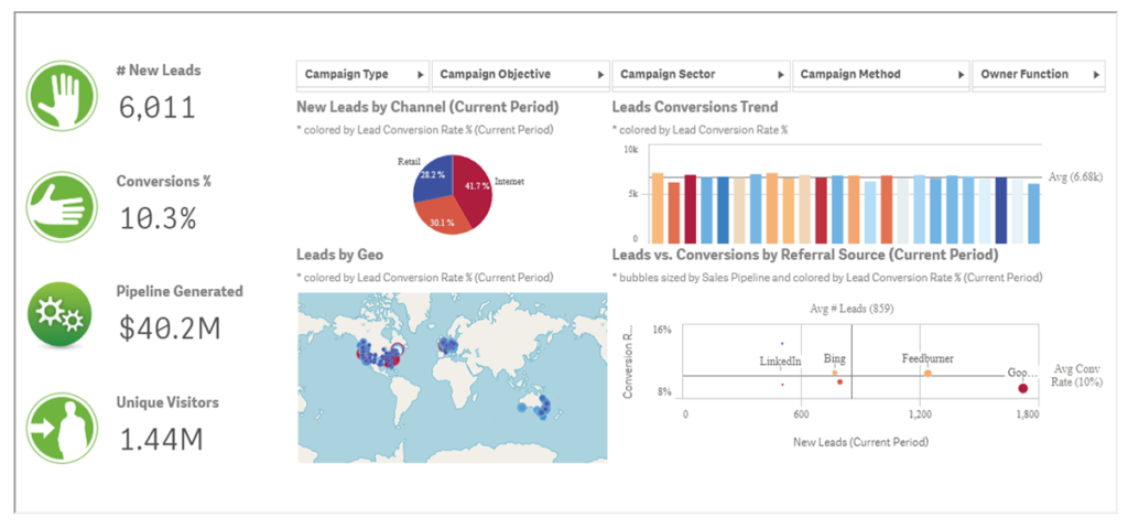 Lead Dashboard