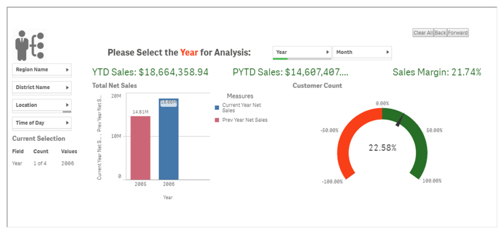 Net Sales