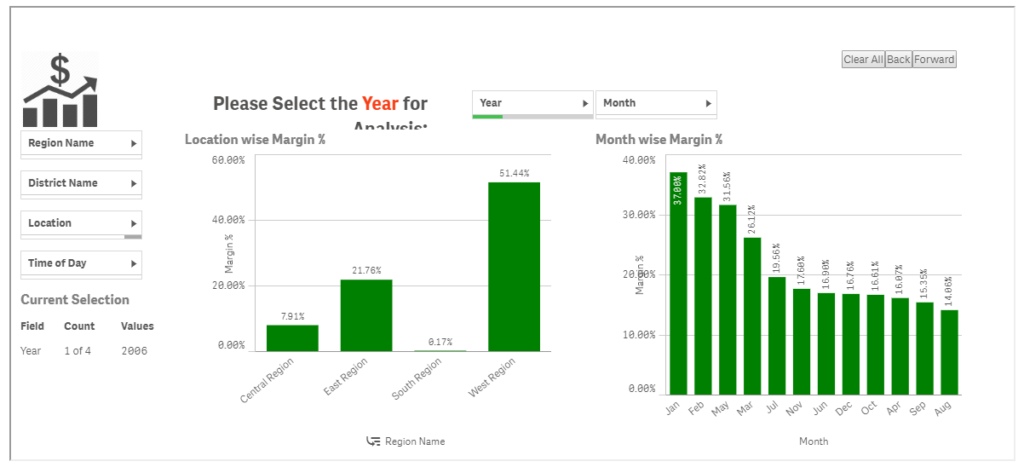 Sales Margin