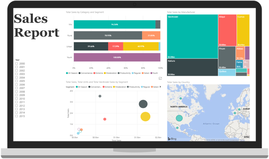 Sales Report Dashboard