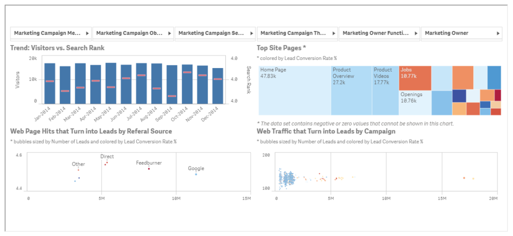 Web Traffic Dashboard