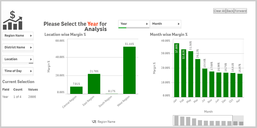 Sales Margin