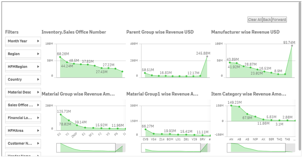 Revenue Analysis
