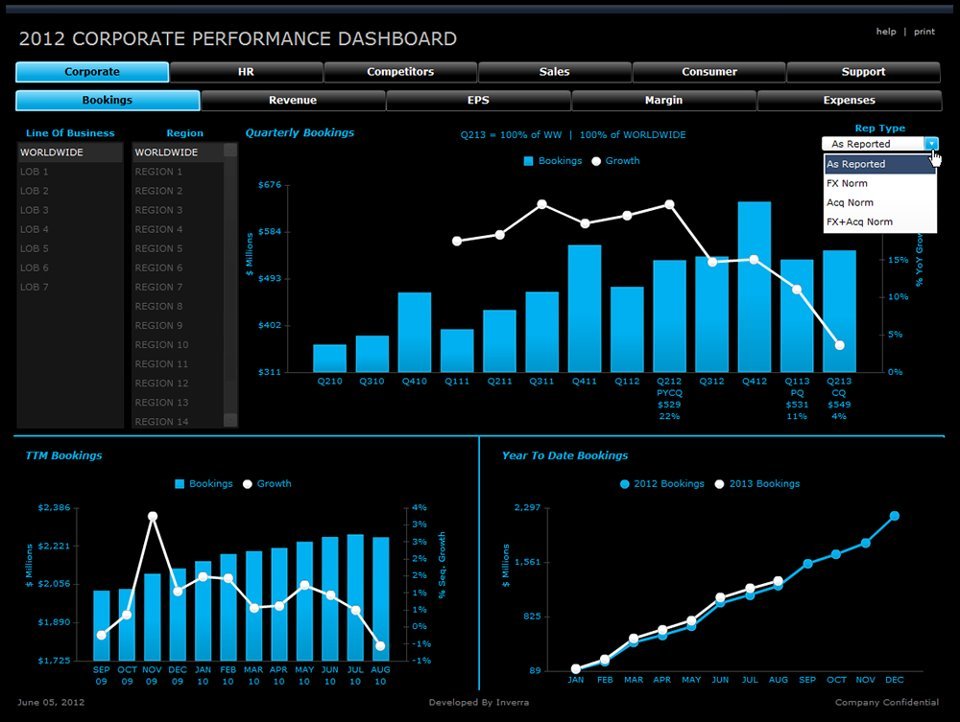 Executive dashboard sample