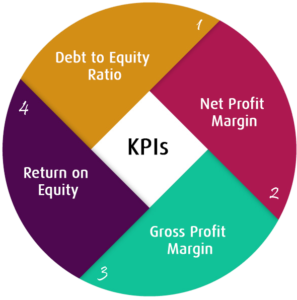 Executive KPIs Metrics