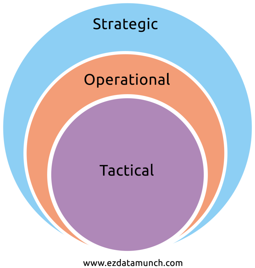 Whats Your Dashboard Type