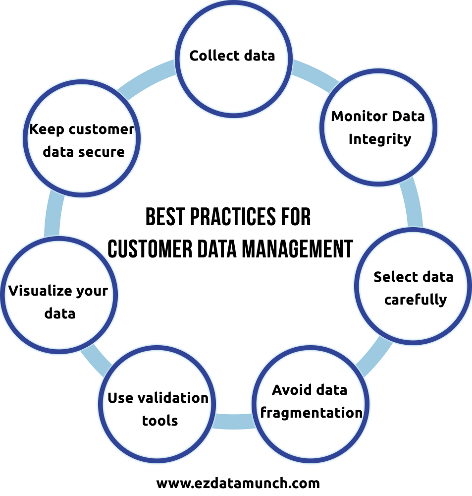 Best Practices for Customer Data Management