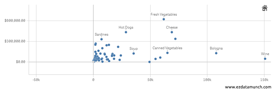 BI Variate Scatter Example